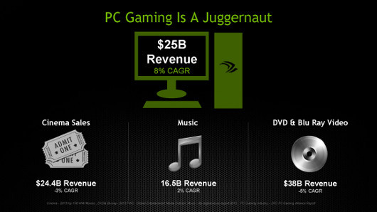 Графические процессоры для ноутбуков GeForce 800M