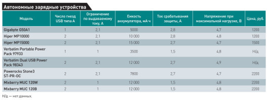 Мобильное питание