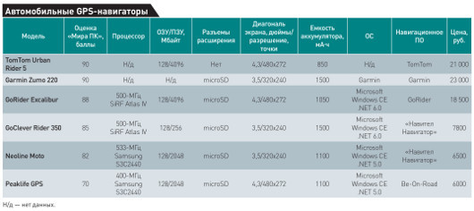 Для дорог и бездорожья