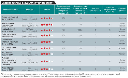 В битве за безопасность