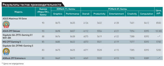 Платы для игроманов