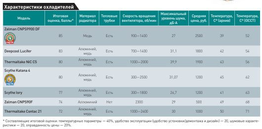Прохладный ветерок