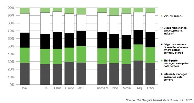 Современная СХД: емкость, надежность, скорость, автономность