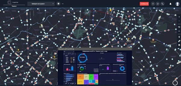 Рынок BI в России: ожидаемые и неожиданные изменения