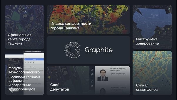 Рынок BI в России: ожидаемые и неожиданные изменения