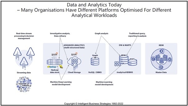 Ценность виртуализации данных в Data Mesh