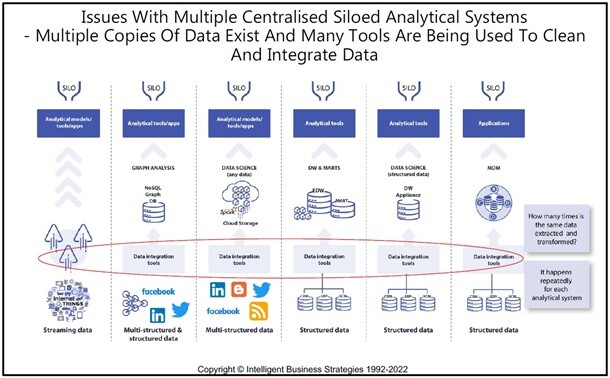 Ценность виртуализации данных в Data Mesh
