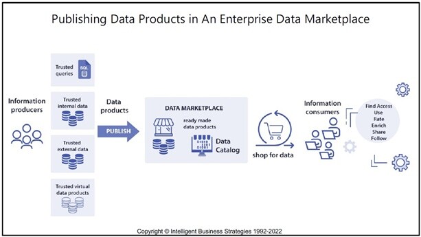 Ценность виртуализации данных в Data Mesh
