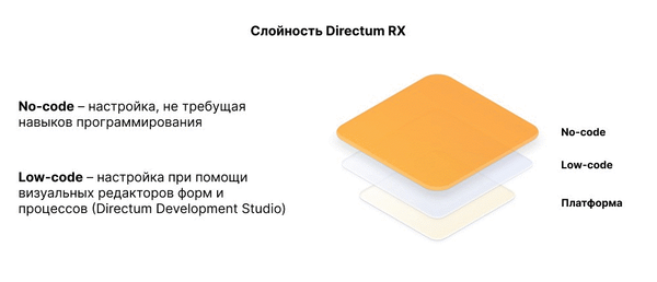 Гиперавтоматизация и цифровизация бизнес-процессов