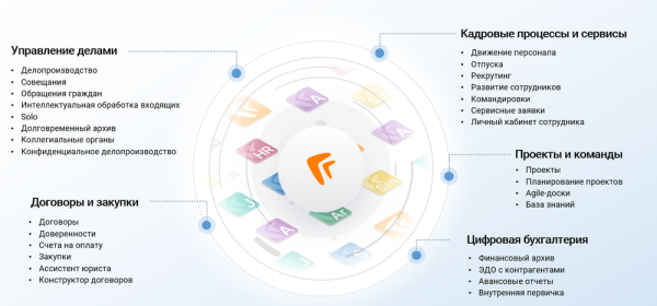 Экосистема Directum