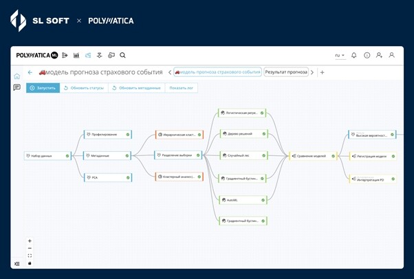 Мировые тренды в Business Intelligence