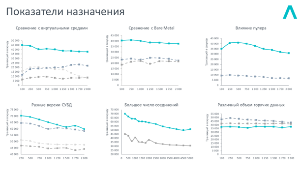 Скала^р: Как построить ПАК своими руками