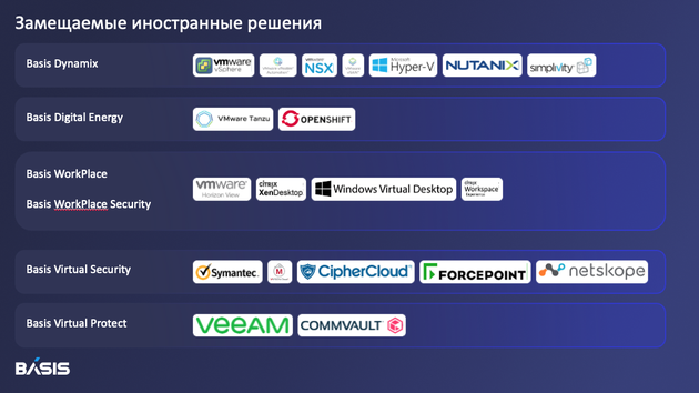 «Базис» первым в России представил полностью импортонезависимую экосистему решений для виртуализации ИТ-инфраструктуры