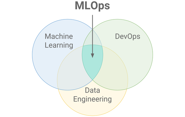7 ключевых тенденций в области больших данных