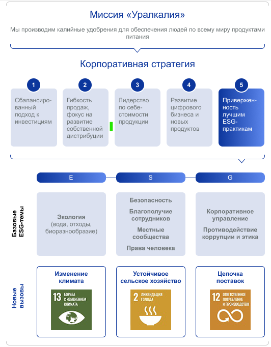 7 ключевых тенденций в области больших данных