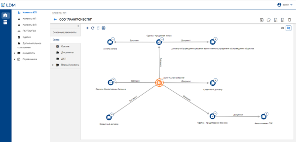 Как выглядит граф связей в LDM