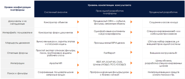 Замена SharePoint в крупных компаниях России