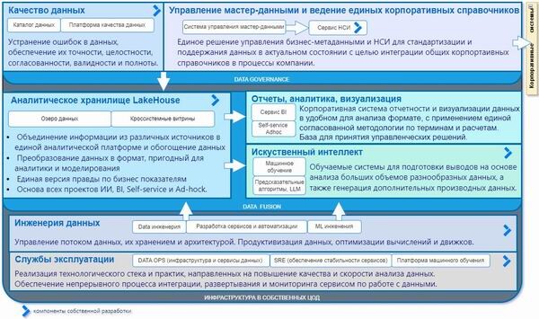 «Самолет»: как данные сделать активом