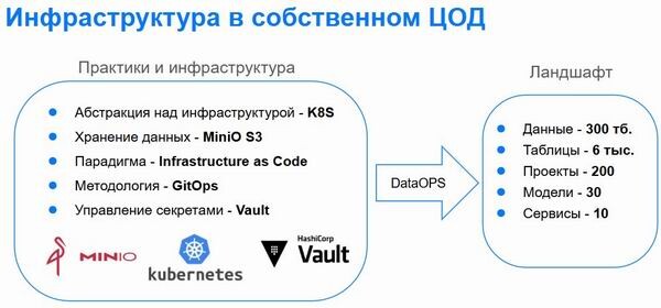 «Самолет»: как данные сделать активом