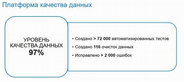 «Самолет»: как данные сделать активом
