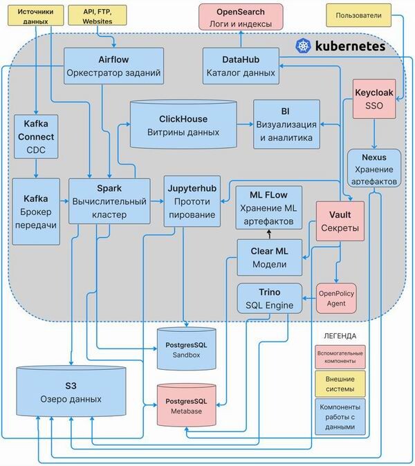 «Самолет»: как данные сделать активом