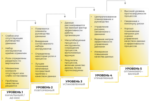 Производство данных как продукции, менеджмент качества, DAMA-DMBOK2: на пути к единому информационному пространству в области качества данных