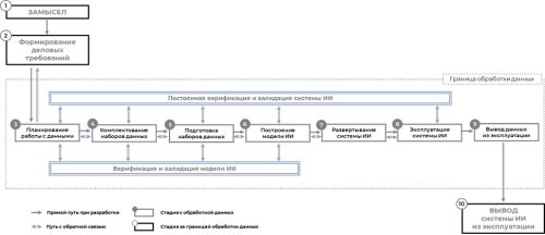 Производство данных как продукции, менеджмент качества, DAMA-DMBOK2: на пути к единому информационному пространству в области качества данных