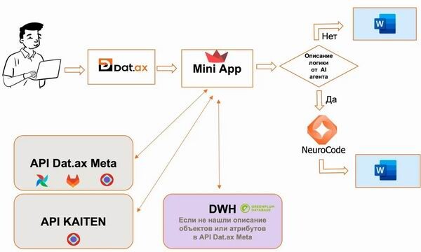 «ЮниРусь»: интеллектуальная платформа для метаданных