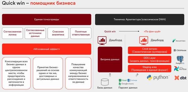 «Аллюр»: от информационного хаоса к единой точке правды