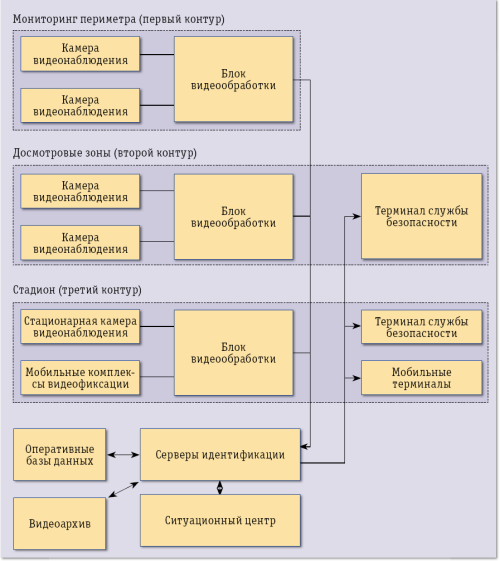 Биометрия против агрессии