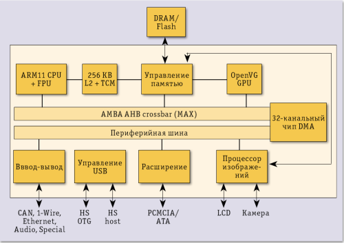 Виртуальные компоненты — шанс для России