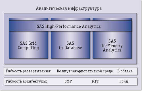 Аналитика для Больших Данных