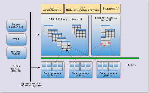 Аналитика для Больших Данных