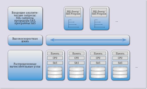 Аналитика для Больших Данных