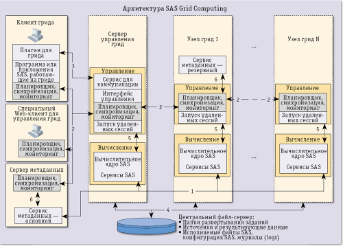 Аналитика для Больших Данных