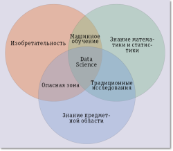 Data Science — наука, которой предстоит родиться