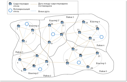 Рис. 1. Граф, представляющий распределение отелей в гипотетическом городском районе