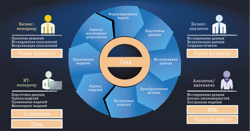 Большая аналитика для Больших данных
