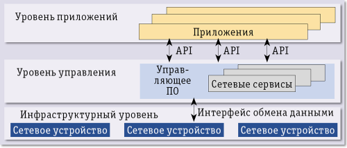 Как превратить сеть в компьютер
