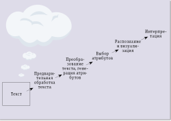 Аналитика неструктурированных данных