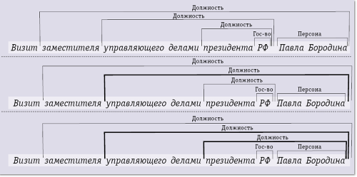 Текст в эпоху Больших Данных