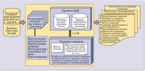 Схема системы SimWare
