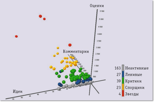 Рис. 3. Результат кластеризации исходных данных