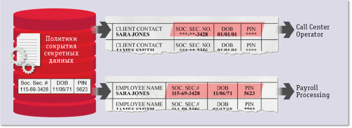 Рис. 3. Искажение данных на лету  