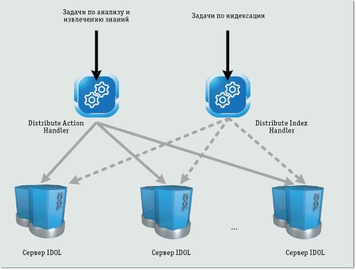 Рис. 1. Распараллеливание в Autonomy  