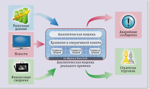 Рис. 3. Аналитическая машина MapReduce IMDG Scaleout