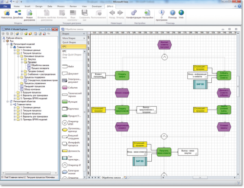 Рис. 1. Модель предприятия, построенная в BPM-X Designer