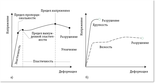 Тестирование эластичных компьютерных систем