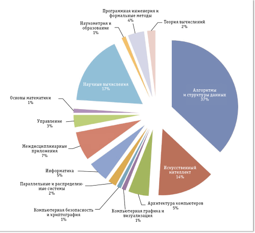 Сила в простоте