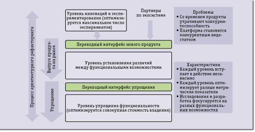 Сила в простоте
